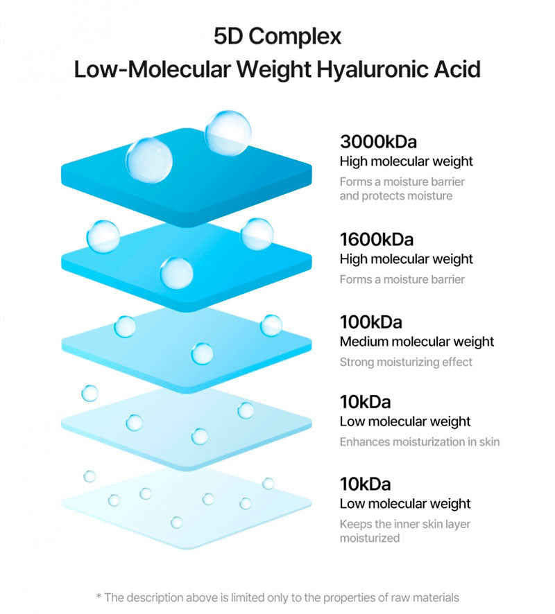 Torriden Dive-In Low Molecular Hyaluronic Acid Toner 300ml-4
